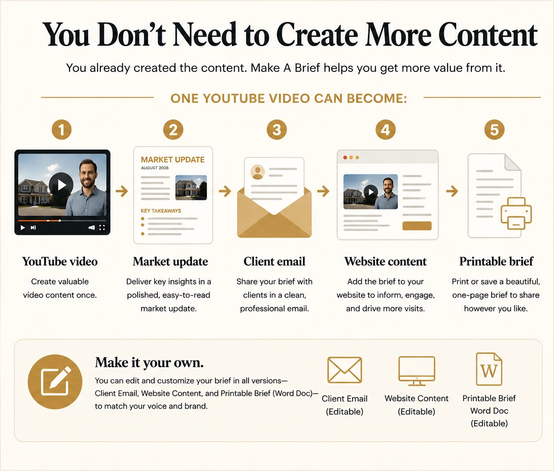 Real estate content example